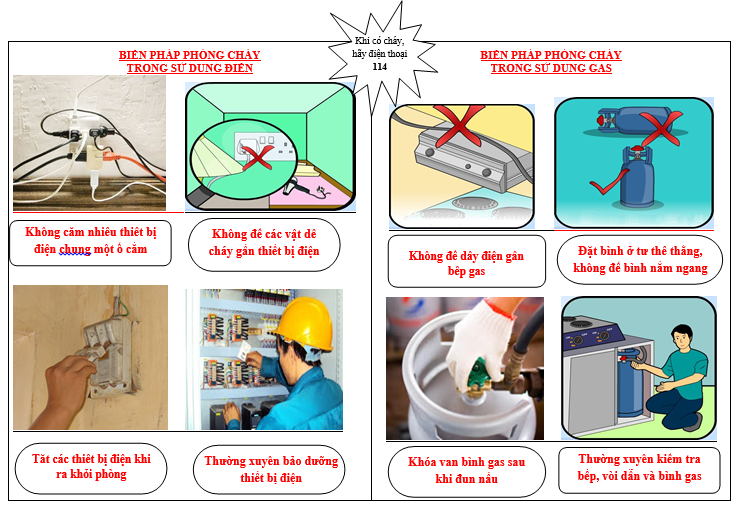 An toàn sử dụng điện trong công tác thi công xây dựng | Chia sẻ Hồ ...