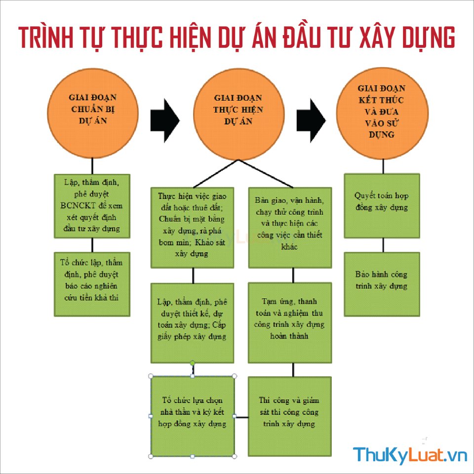 Mẫu dự toán Nhà Liên kế