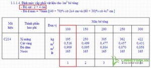 Thiết kế kết cấu thép bằng Eurocode