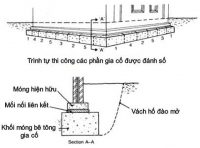 Cách thay đổi và thêm lệnh tắt cho AutoCad