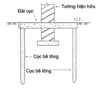 Cấu tạo cốt thép