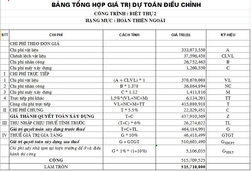 Mẫu dự toán Biệt thự