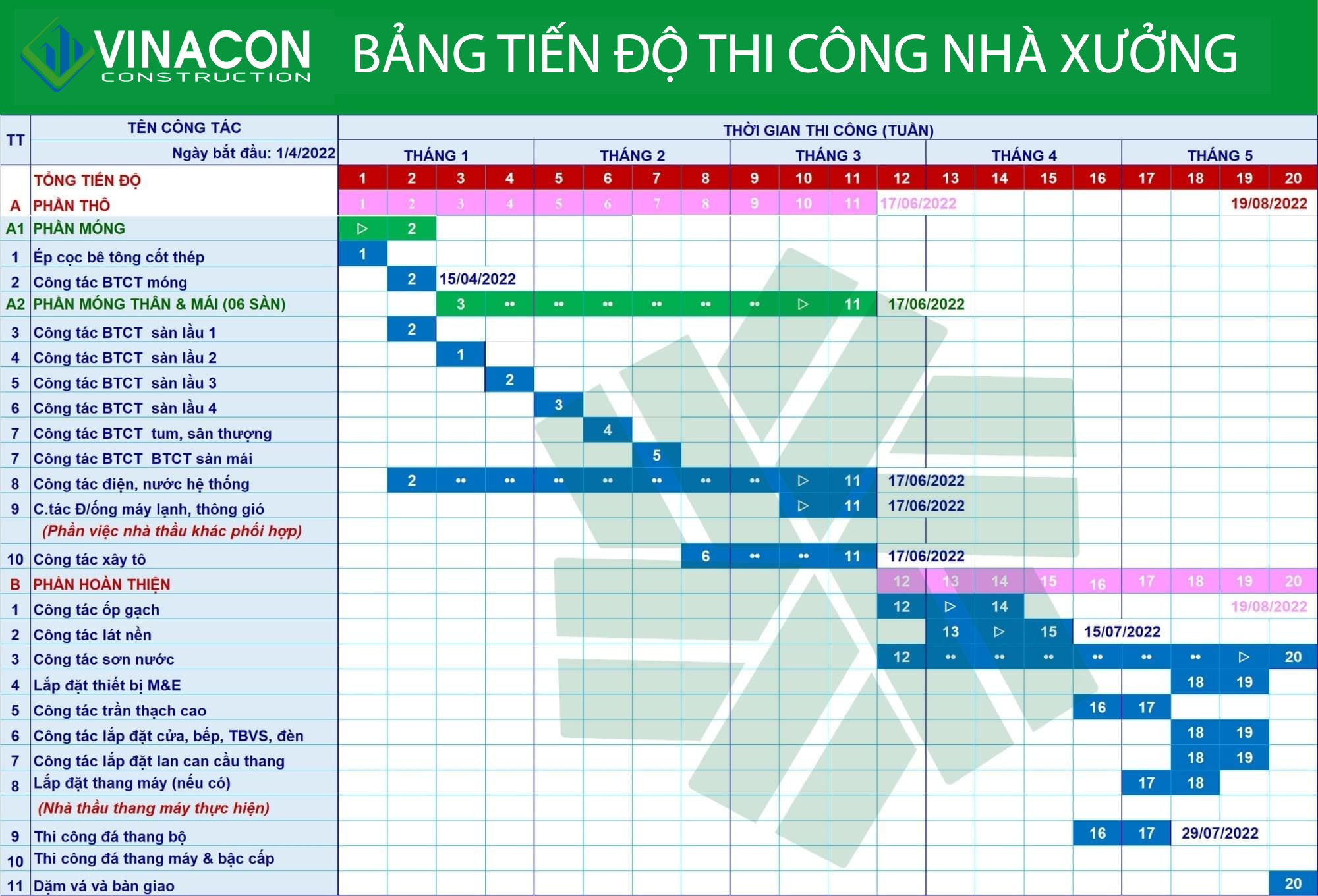 Bảng tiến độ thi công nhà xưởng