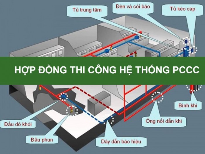 Hợp đồng Cung cấp lắp đặt hệ thống Phòng cháy chữa cháy