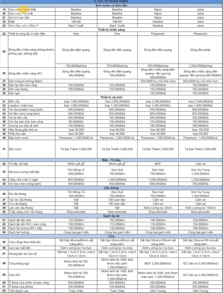 Tải file Excel dự toán xây dựng công trình nhà ở mẫu 2024