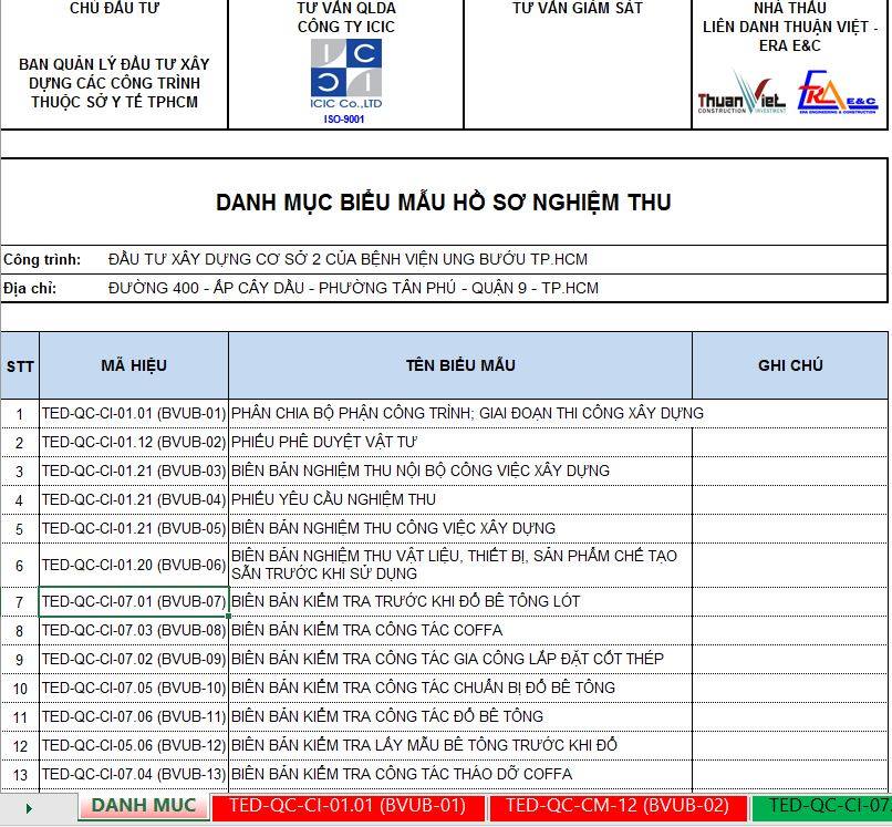 Biểu mẫu nghiệm thu ICIC