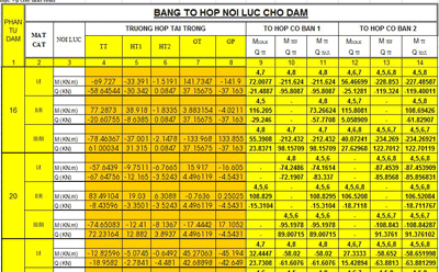 Tính tổ hợp nội lực Dầm Cột cho nhà BTCT