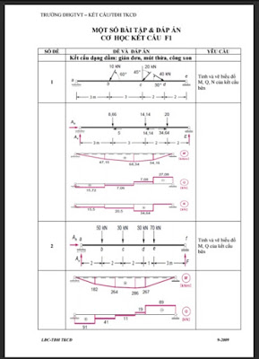 Một số bài tập và đáp án cơ học kết cấu