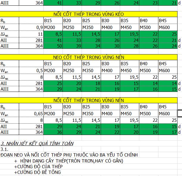 Bảng excel tính toán đoạn neo thép