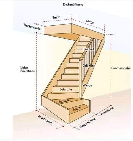 Hướng dẫn một số nguyên tắc và cấu tạo khi thiết kế cấu thang bộ