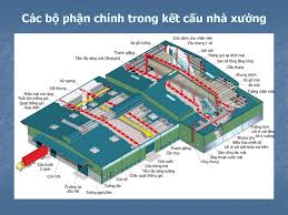 Kết cấu nhà công nghiệp một tầng bằng thép – TS. Nguyễn Ngọc Linh – NUCE