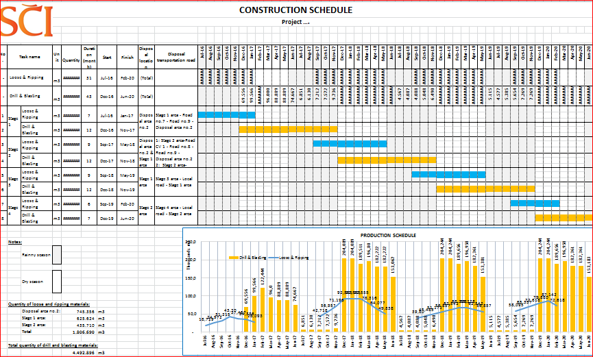 [File Excel] Quản lý tiến độ công trình xây dựng