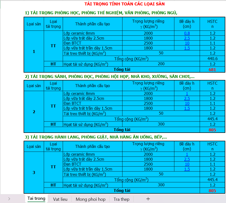 Tính toán móng chân vịt (móng phối hợp)