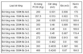 Xác định cấp phối bê tông