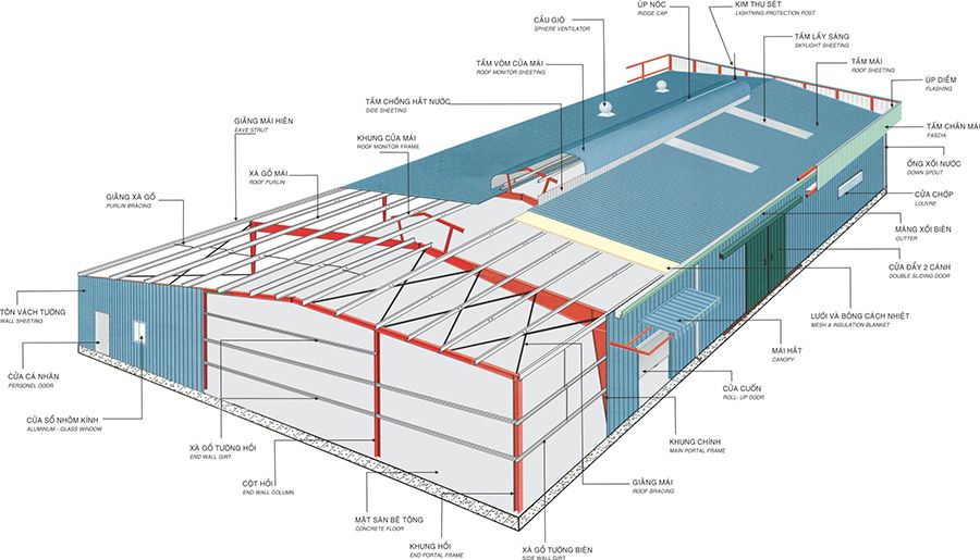 Mẫu bản vẽ nhà xưởng 1000 m2