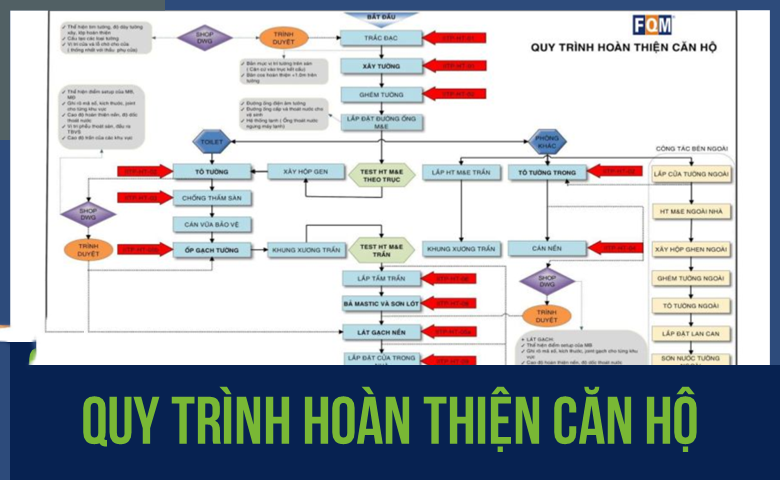 quy-trinh-hoan-thien-can-ho