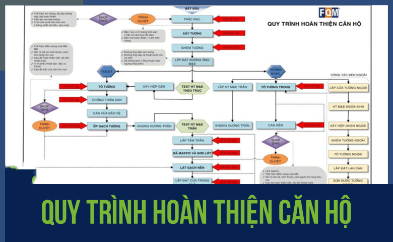 [TL] Quy trình kỹ thuật hoàn thiện căn hộ