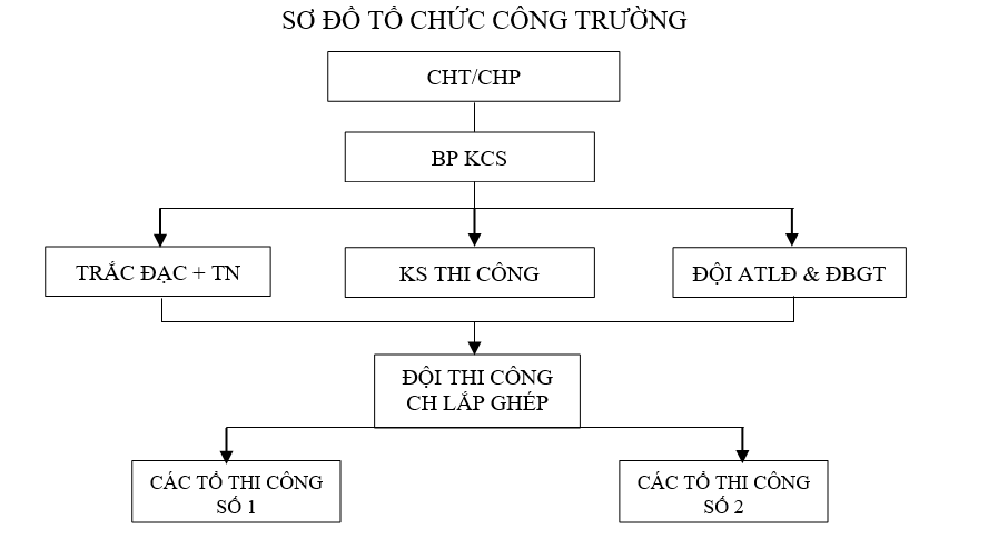 Biện pháp thi công bó vỉa, tấm đan, rãnh, vỉa hè, cây xanh