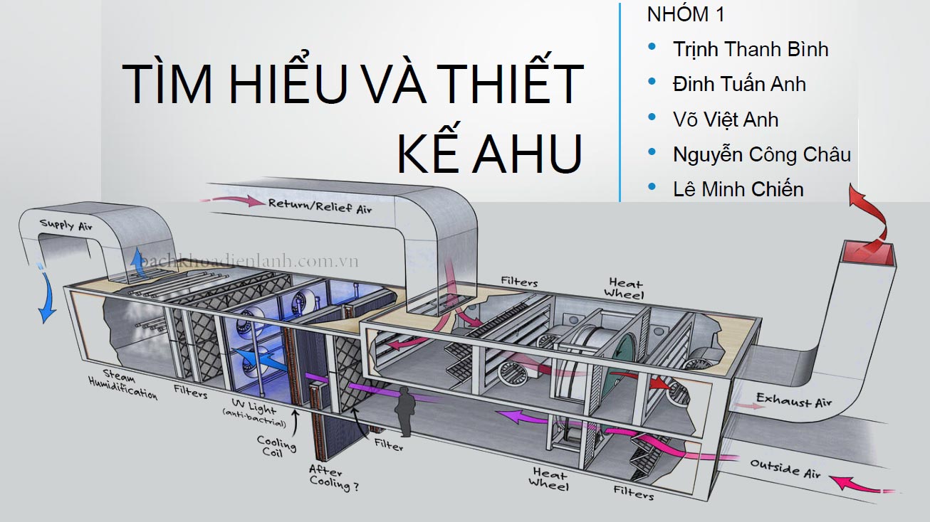 Tìm hiểu và thiết kế AHU (HAVC0024)