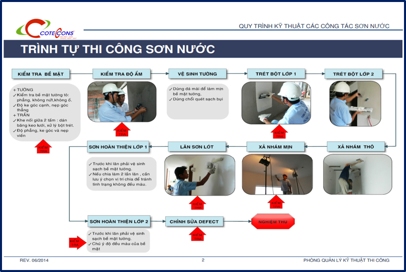 [TL] Quy trình sơn kỹ thuật sơn nước Coteccons