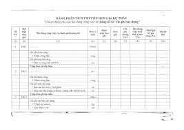 Bảng tham khảo mã công việc cho công việc lập đơn giá dự toán, dự thầu