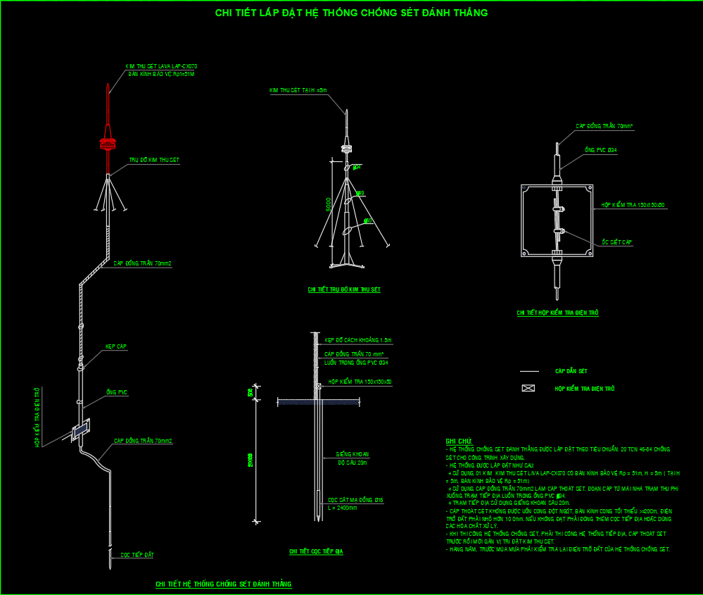 Bản Vẽ Biện Pháp Thi Công Chống Sét Tòa Nhà Chi Tiết (A-Z)