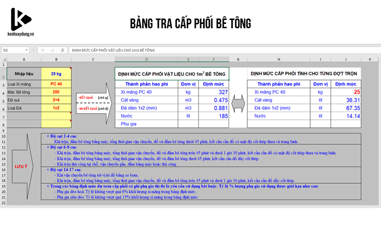 bang-tra-cap-phoi-be-tong