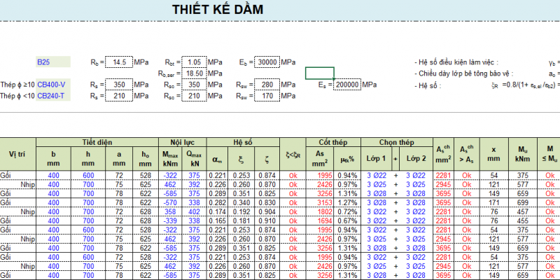 Bảng tính cốt đai dầm theo TCVN 5574-2018 (BTKC0003)