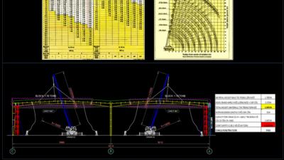 Trọn Bộ Bản Vẽ Biện Pháp Thi Công Nhà Xưởng (Xây Dựng, Kết Cấu Thép, M&E)