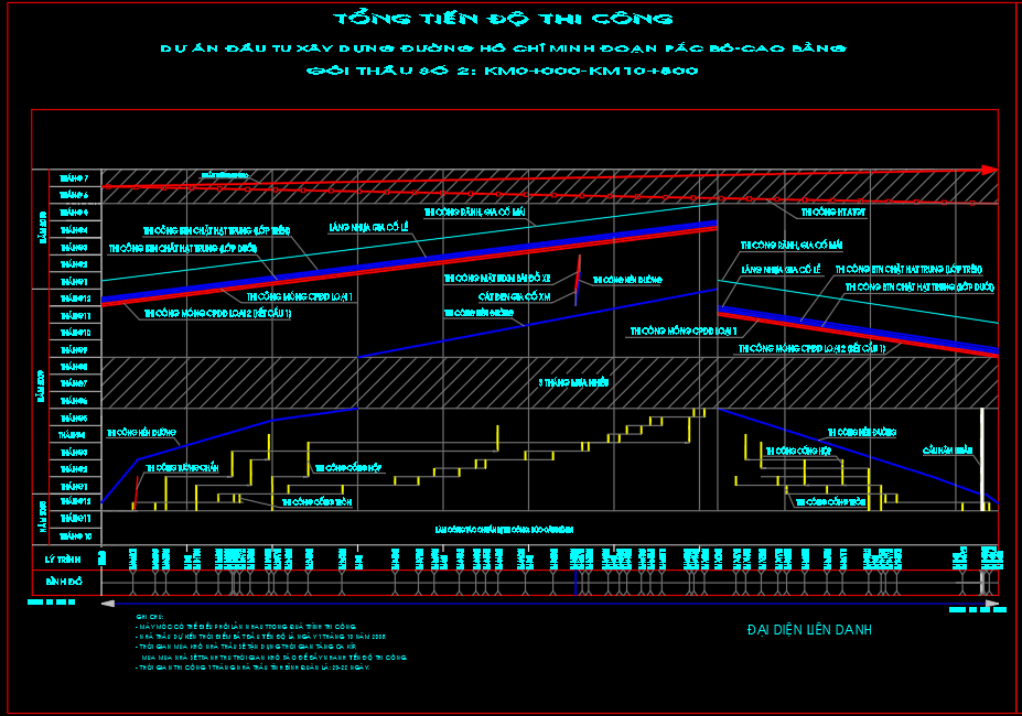 BPTC gói 2 đường HCM