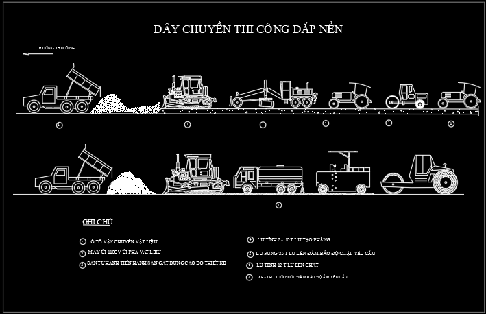 BPTC gói 3 dự án đường sắt Yên Viên – Phả Lại