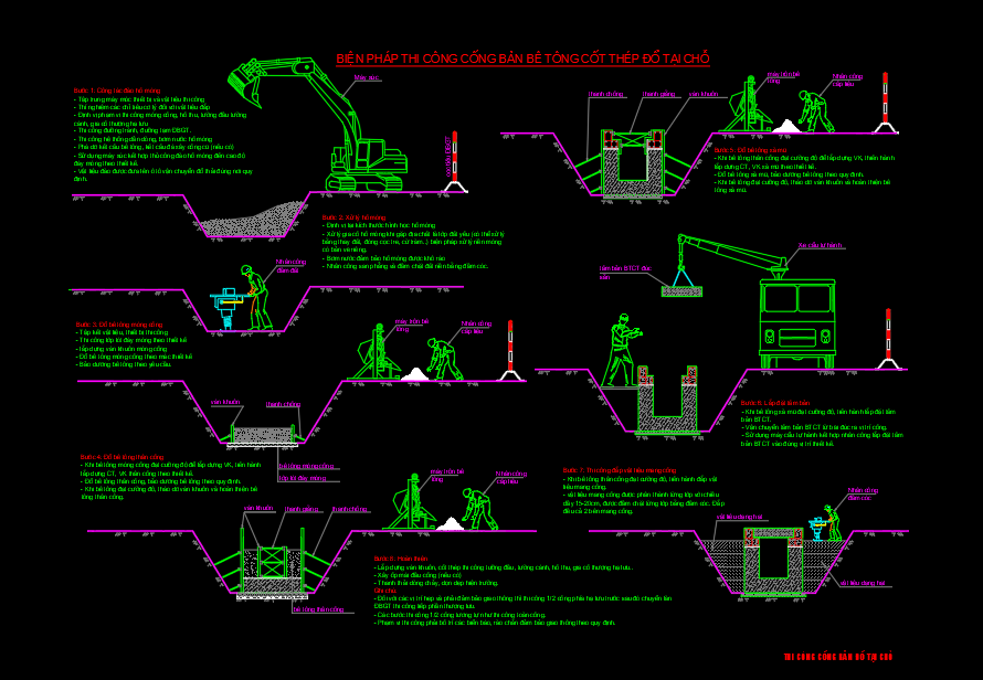 BPTC cong tròn, cong hộp, rãnh dọc