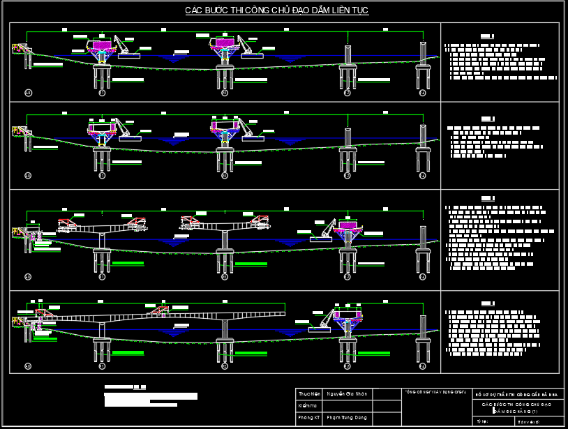 BPTC đúc hẫng cầu Hà Nha
