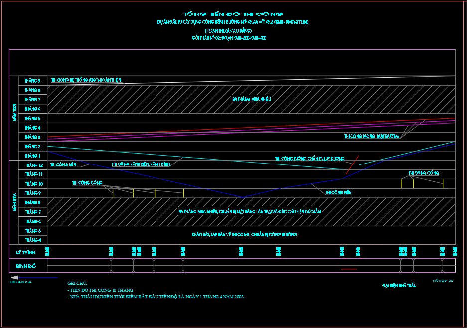 BPTC đường nối QL4A và QL3