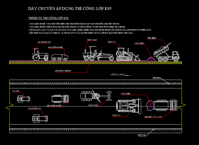 Đề cương thi công thử đất đắp K95 cao tốc Quy Nhơn – Chí Thạnh