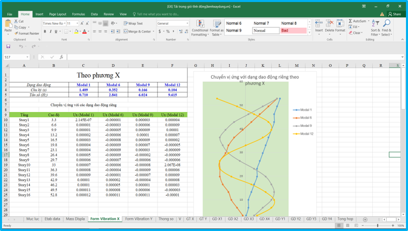 [Excel] Bảng tính tải trọng gió nhà cao tầng
