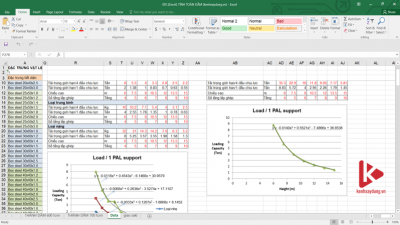 [Excel] Tính toán cốt pha dầm