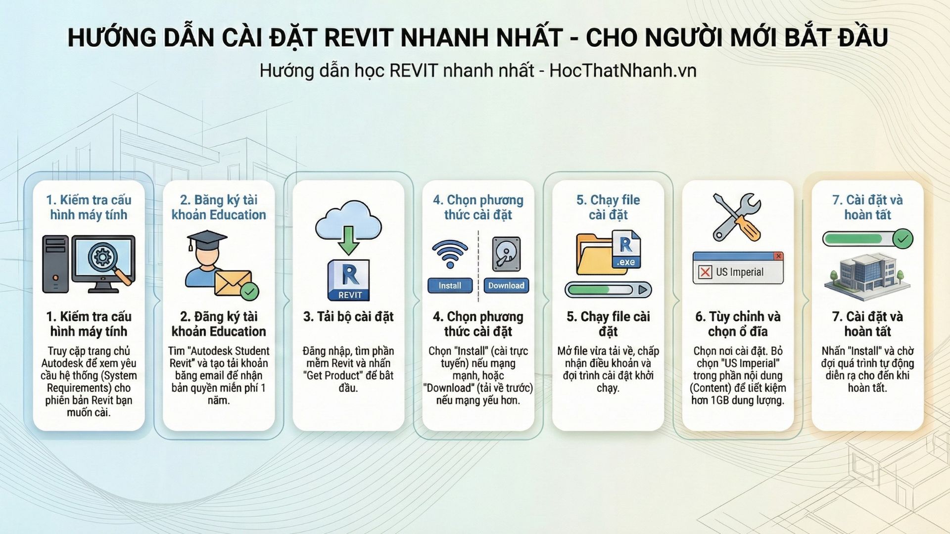 HƯỚNG DẪN CÀI ĐẶT REVIT CHI TIẾT – DÀNH CHO NGƯỜI MỚI BẮT ĐẦU