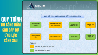 Quy Trình Thi Công Dầm Sàn Dự Ứng Lực Căng Sau: Hướng Dẫn Chi Tiết A-Z Cho Kỹ Sư