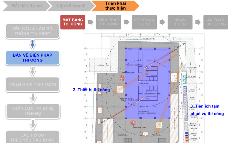 huong-dan-lap-bien-phap-thi-cong-du-thau