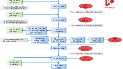 [Tài liệu] Sổ tay thi công hoàn thiện