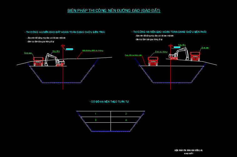 Tổng hợp BPTC các hạng mục đường