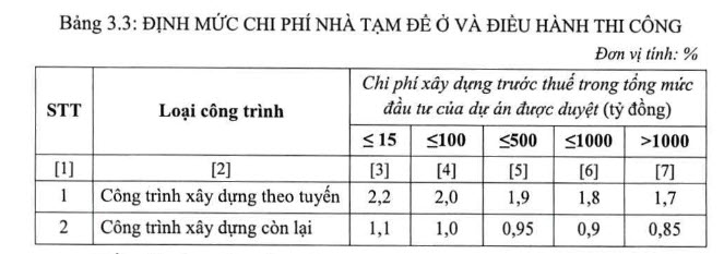 định mức chi phí nhà tạm