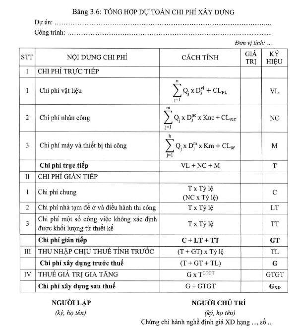 bảng tổng hợp dự toán chi phí xây dựng