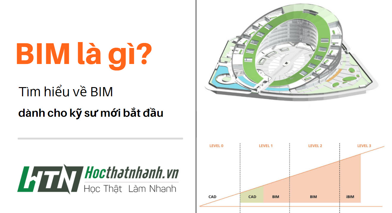 BIM là gì? Tìm hiểu về BIM trong Xây dựng