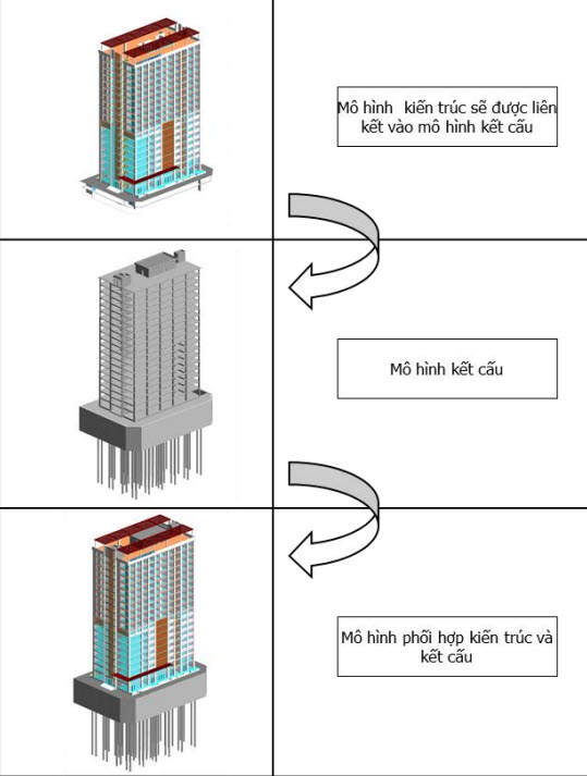 Mô hình BIM - Hình 1-1