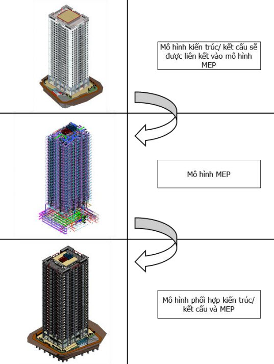 Mô hình BIM - Hình 2-1