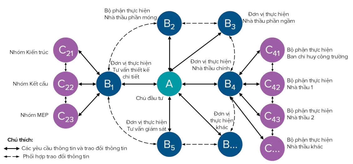Mô hình BIM - Hình 5