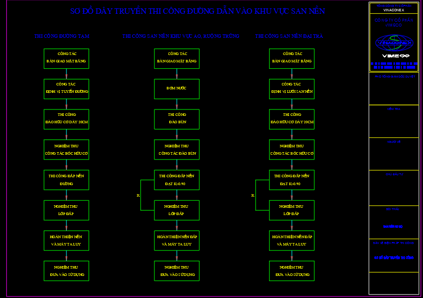 [BV] Biện pháp thi công san nền