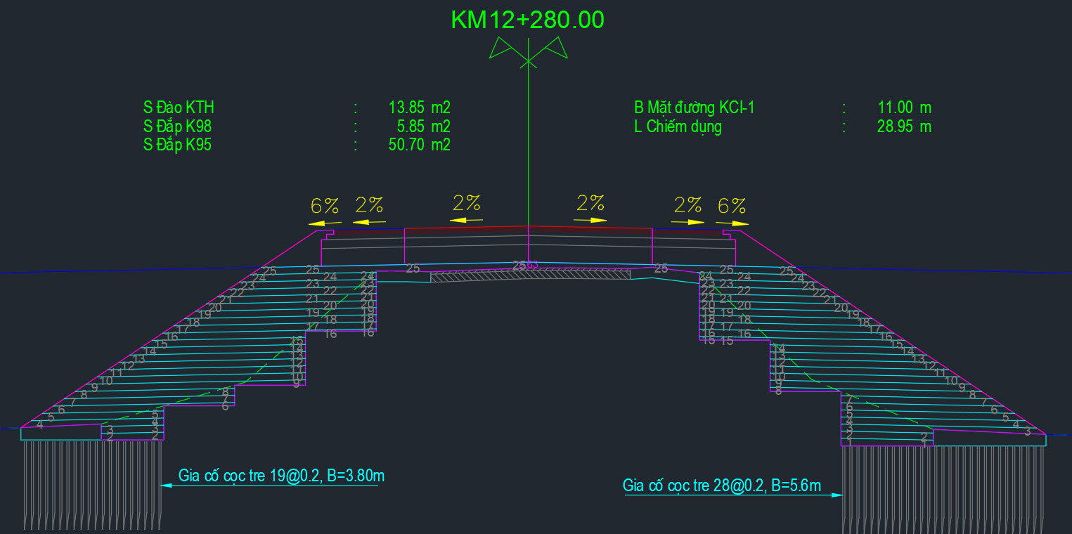 Đánh số thứ tự phân lớp từ dưới lên 1